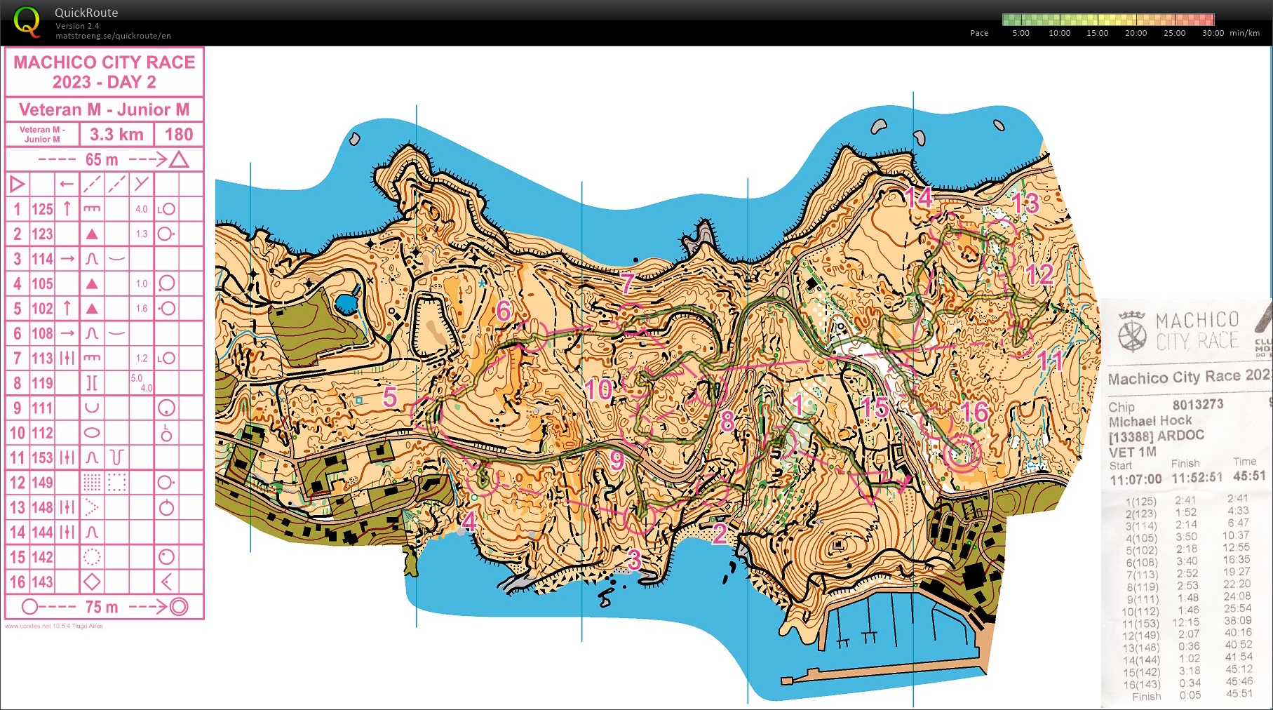 Machico City Race Middle Forest (09.12.2023)