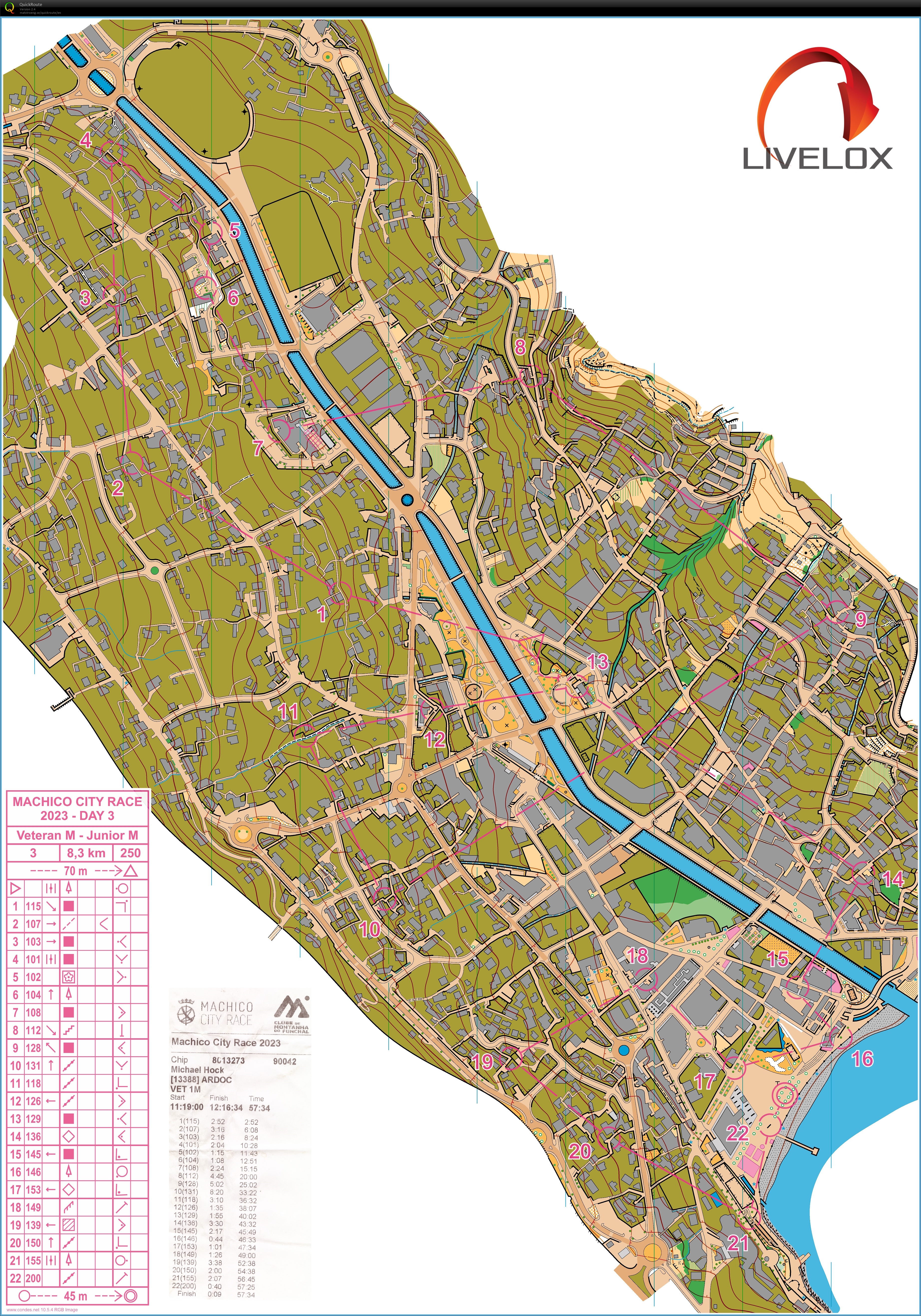Machico City Race (10-12-2023)