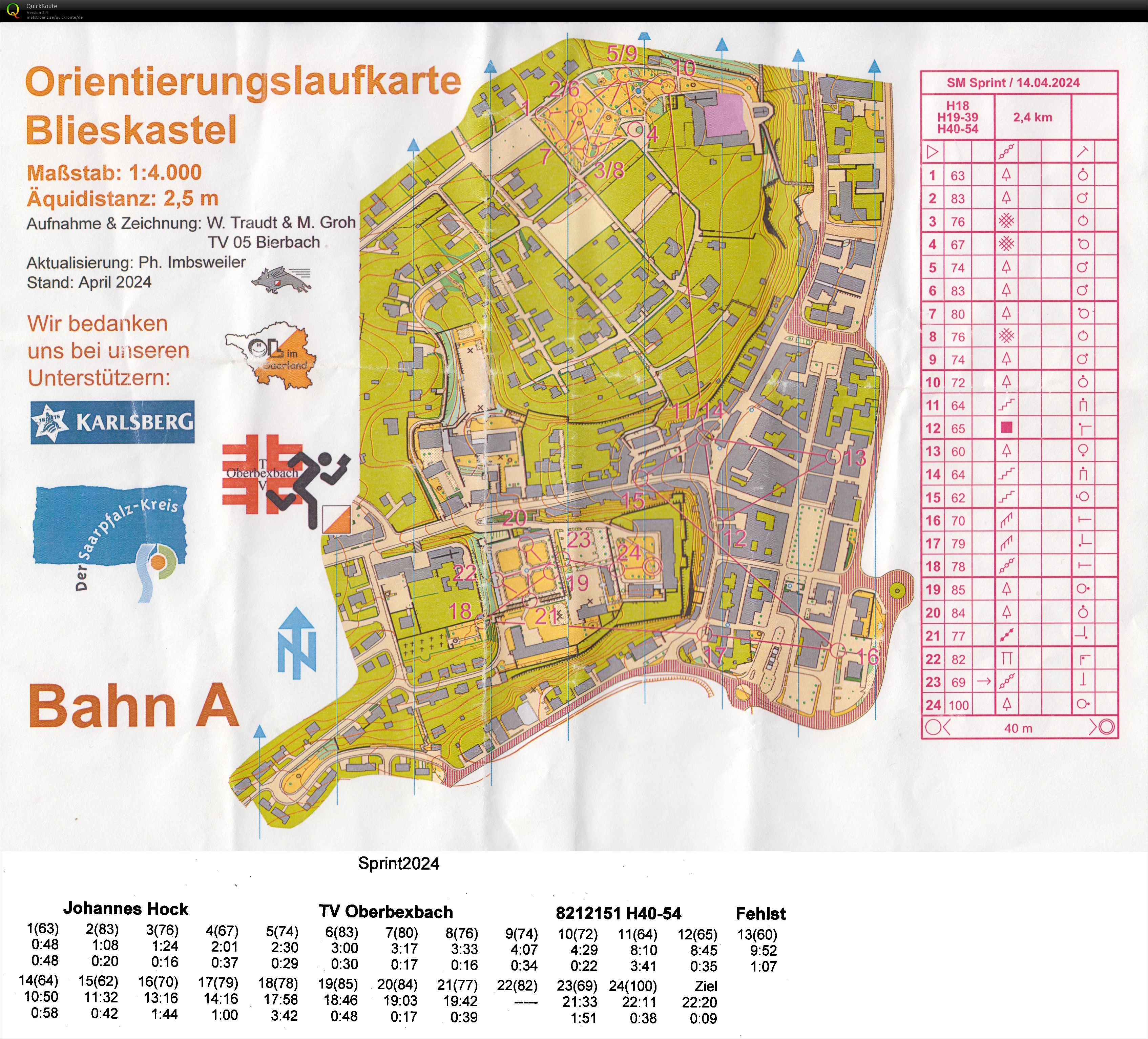 SM Sprint (2024-04-14)