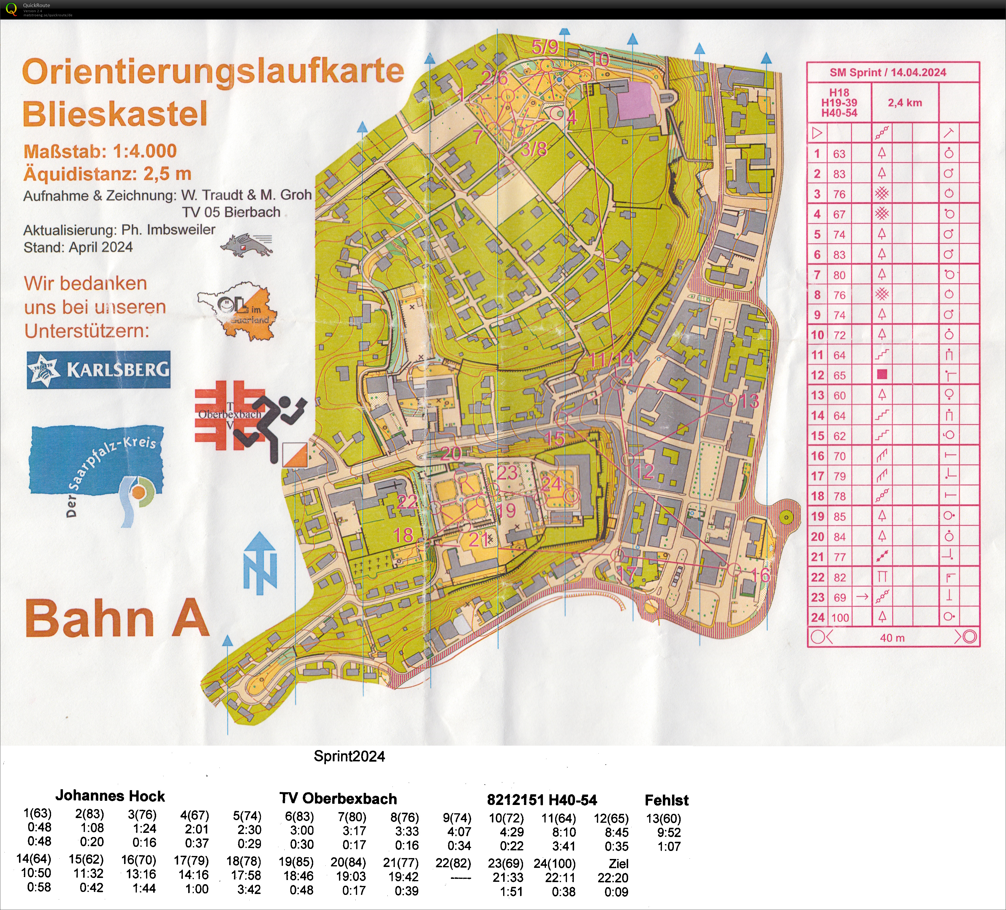 SM Sprint (14.04.2024)