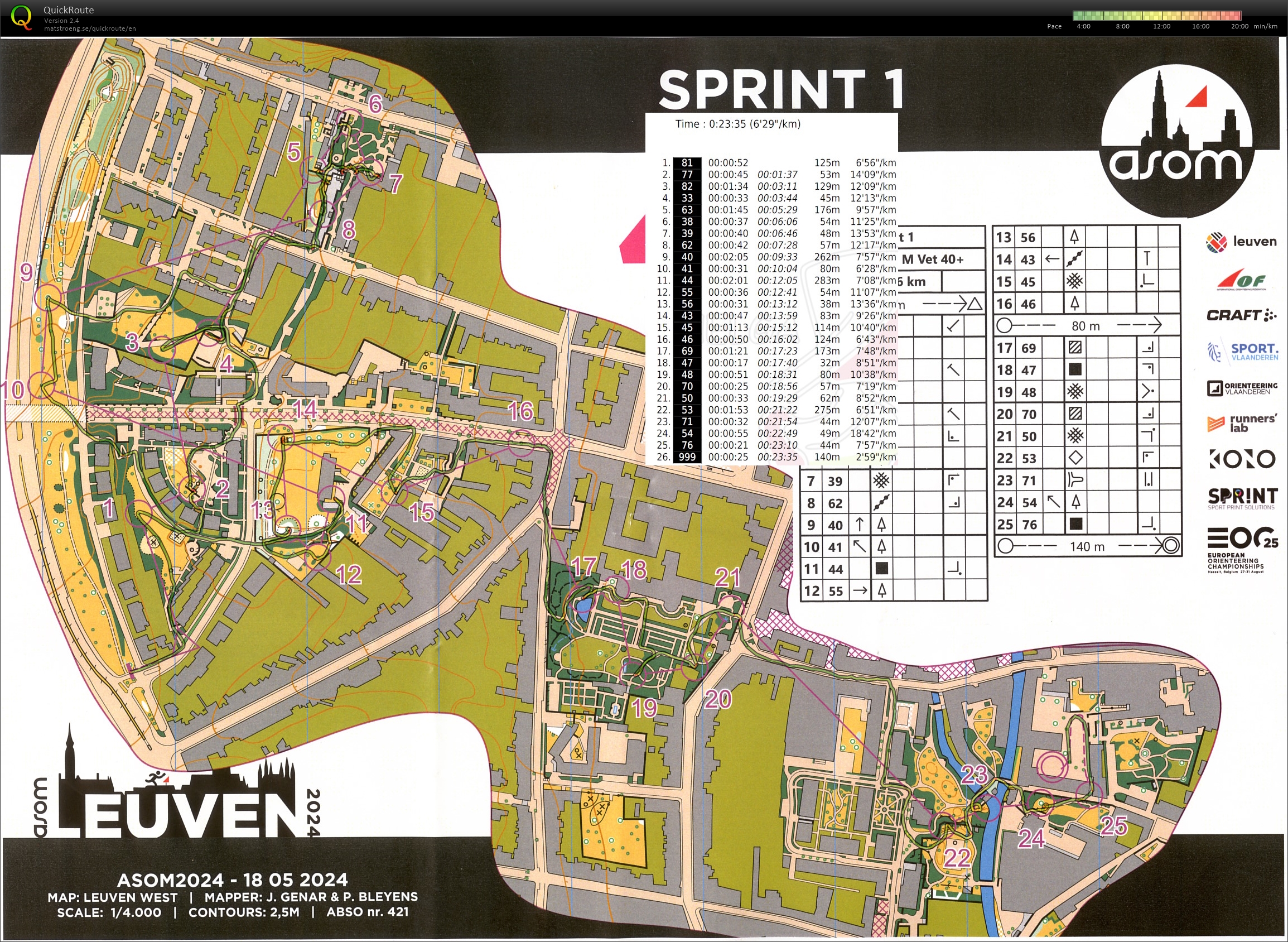 ASOM Sprint 1 (2024-05-18)