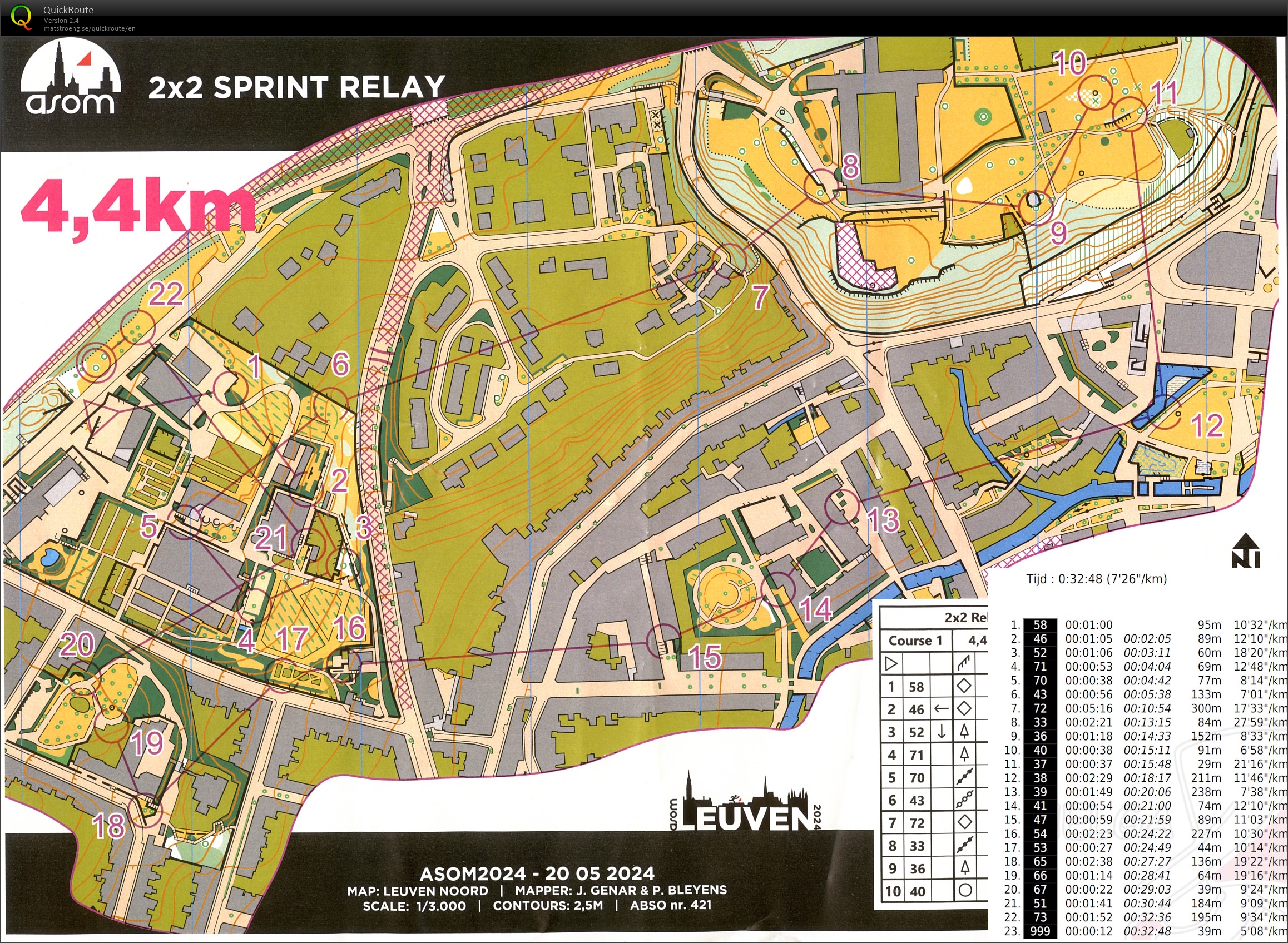 ASOM Sprint Individual (20.05.2024)