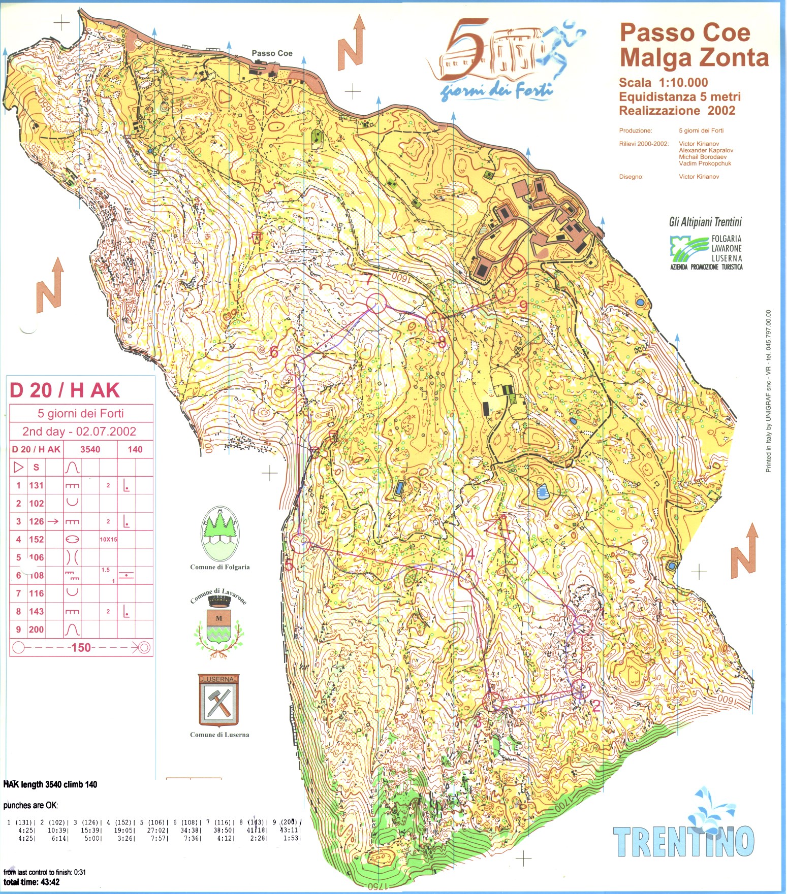 5 giorni dei Forti (2002-07-02)