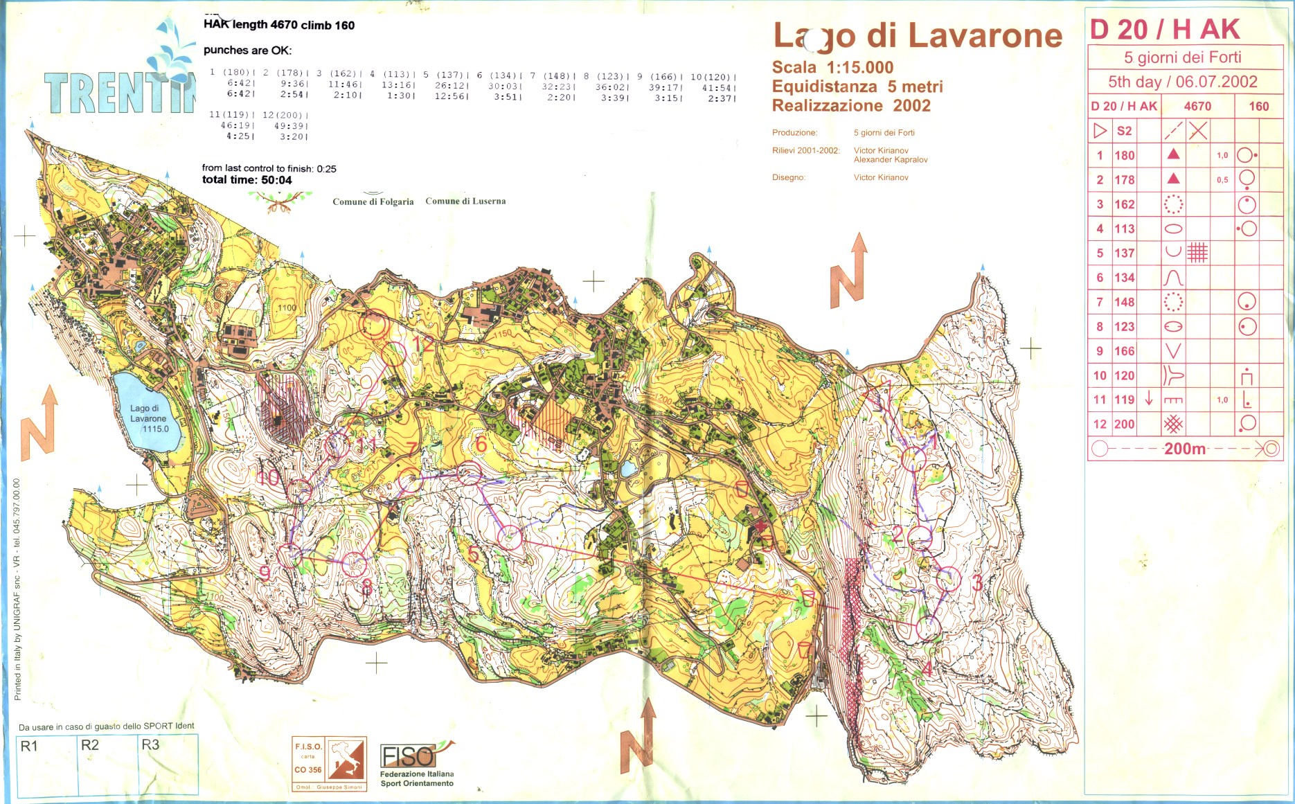 5 giorni dei Forti (06.07.2002)