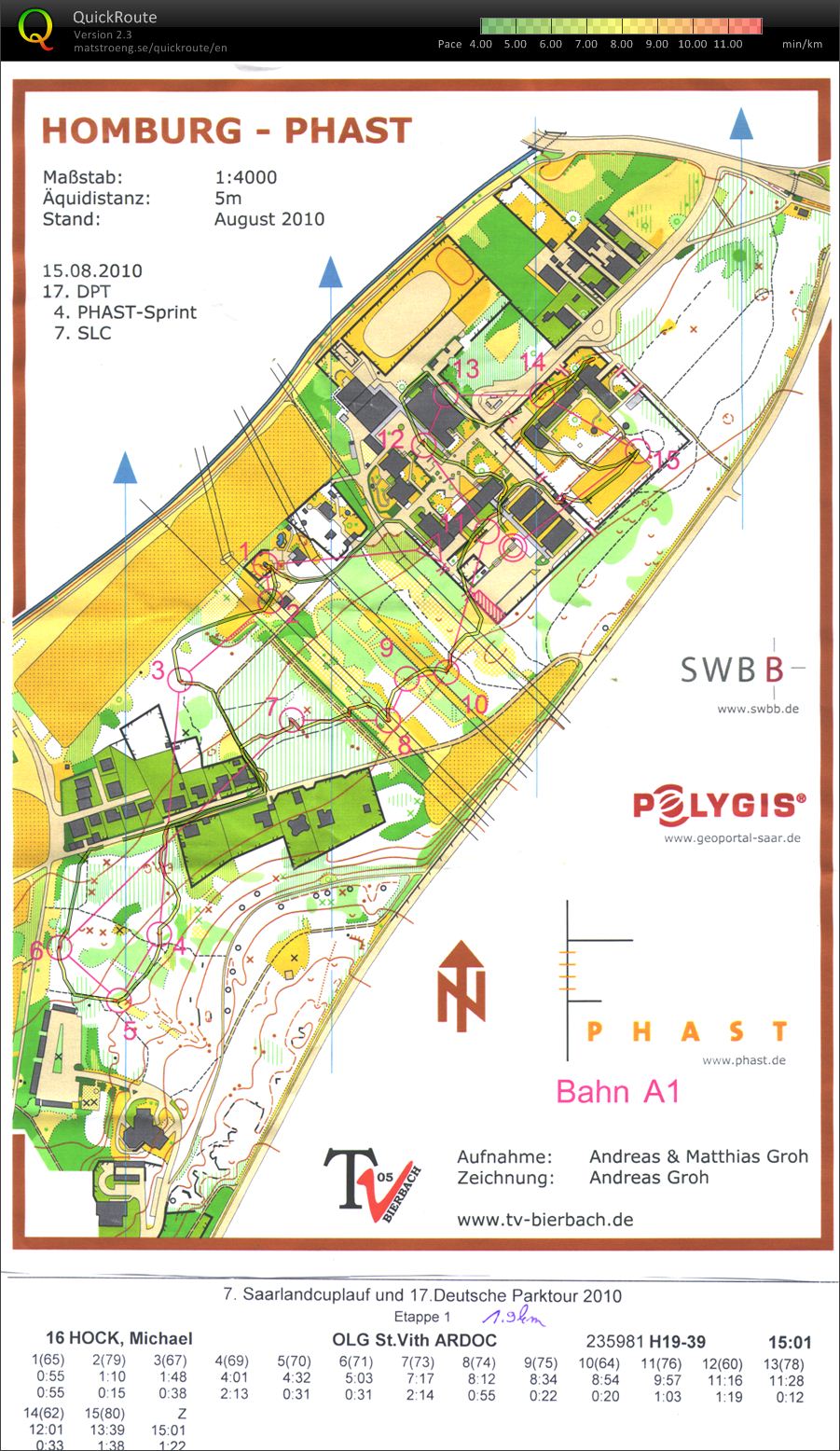 PHAST-Sprint 1 (15.08.2010)