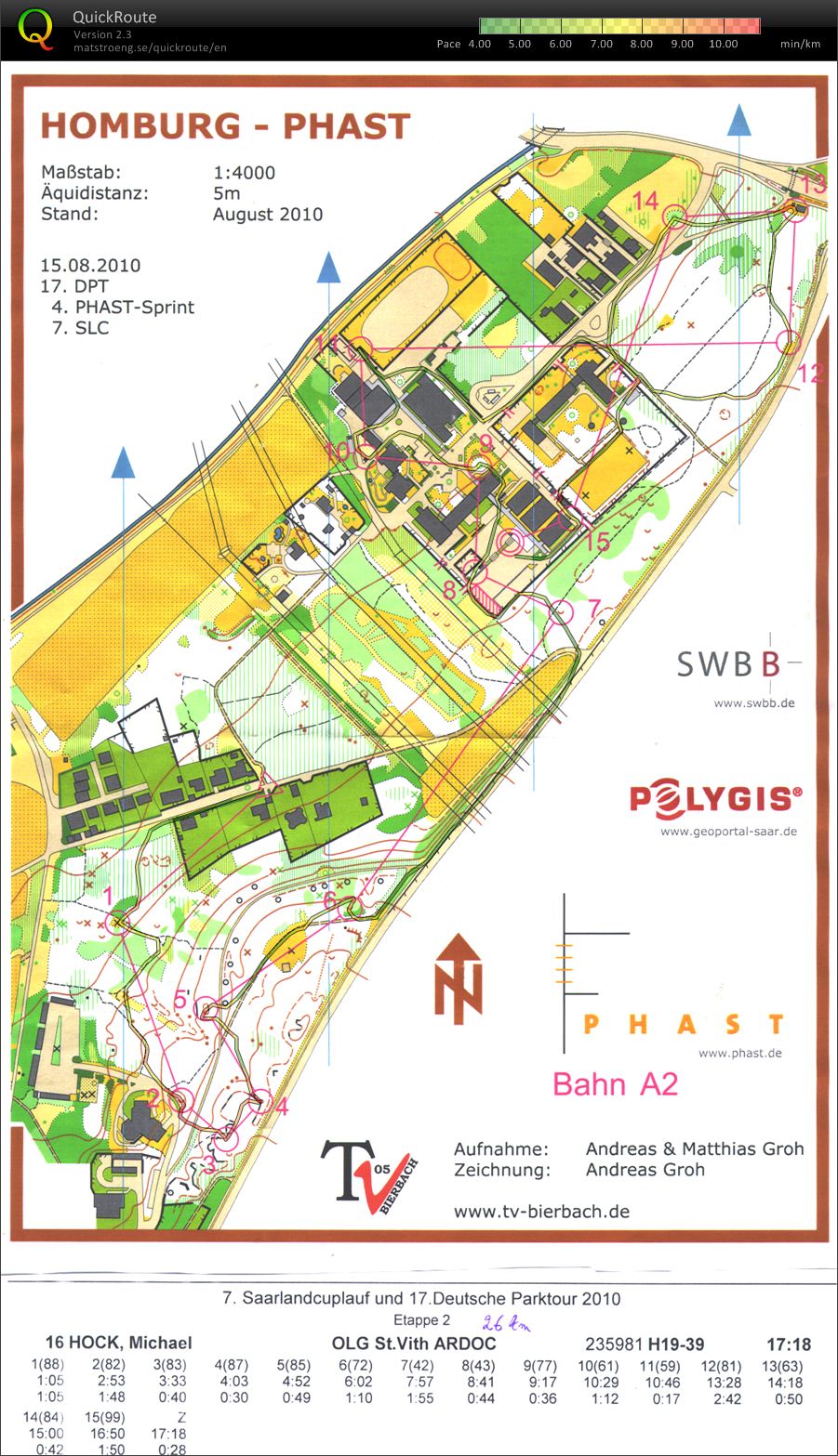 PHAST-Sprint 2 (2010-08-15)