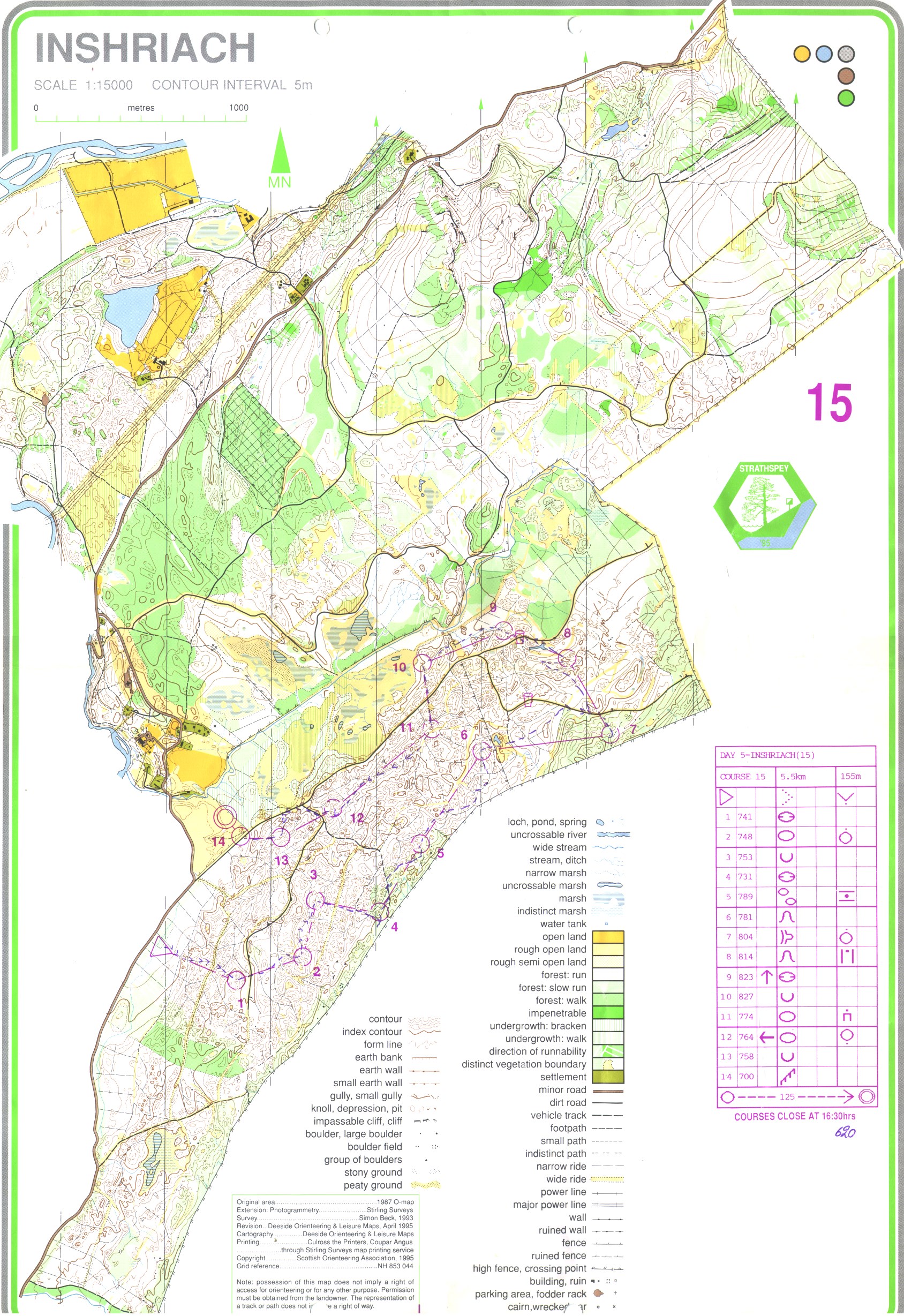 Scottish 6 Days - Strathspey '95 (04.08.1995)