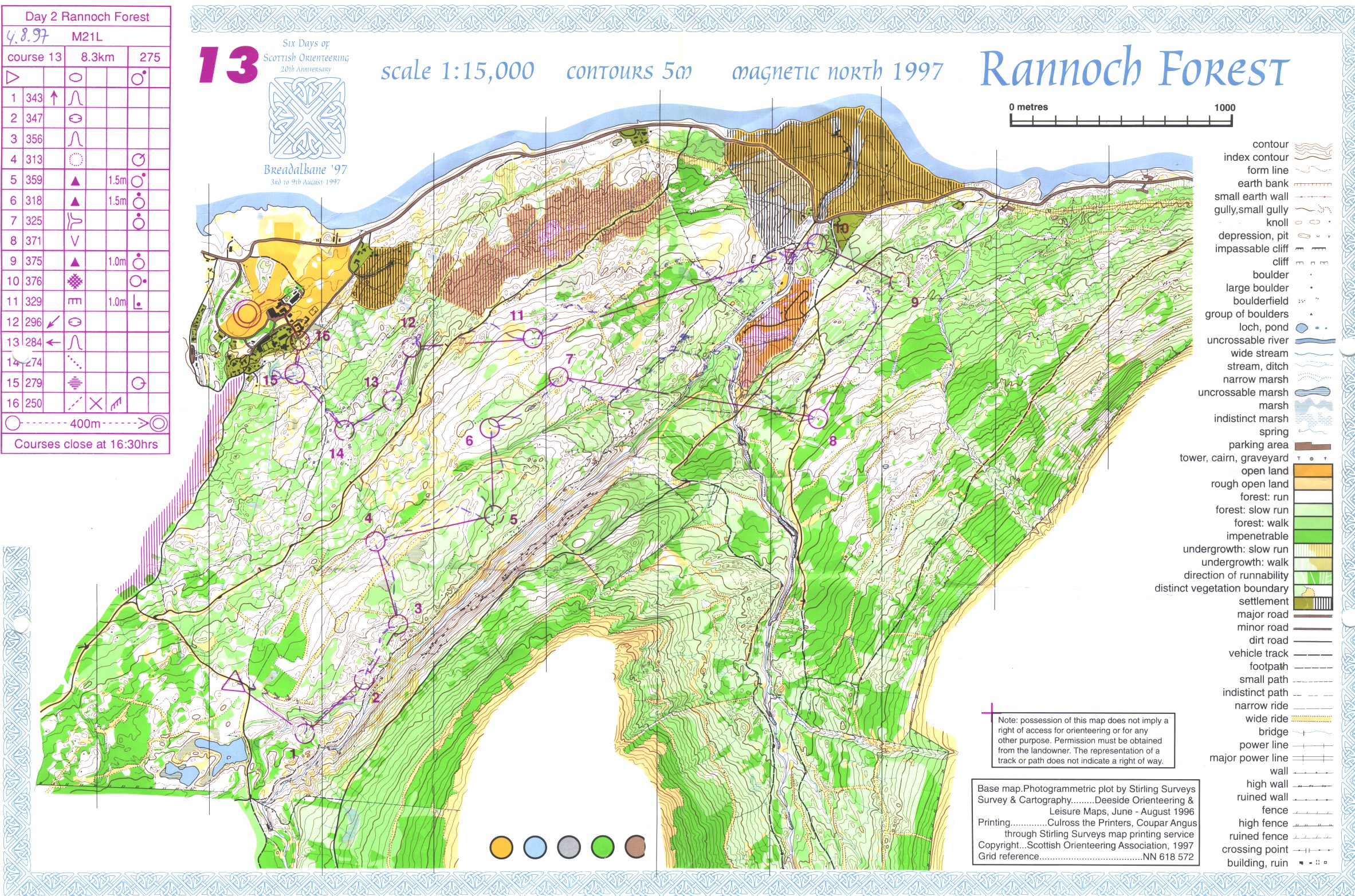 Scottish 6 Days - Breadalbane '97 (04.08.1997)