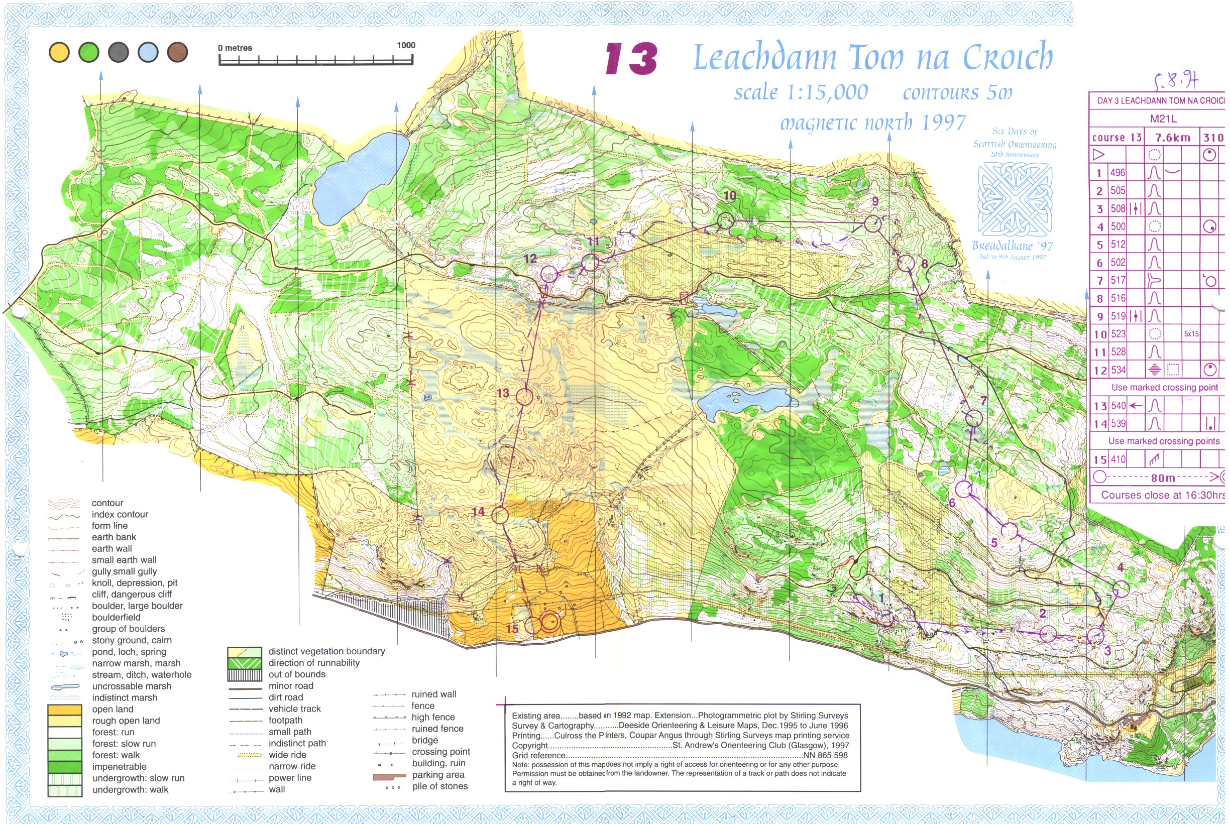 Scottish 6 Days - Breadalbane '97 (05.08.1997)