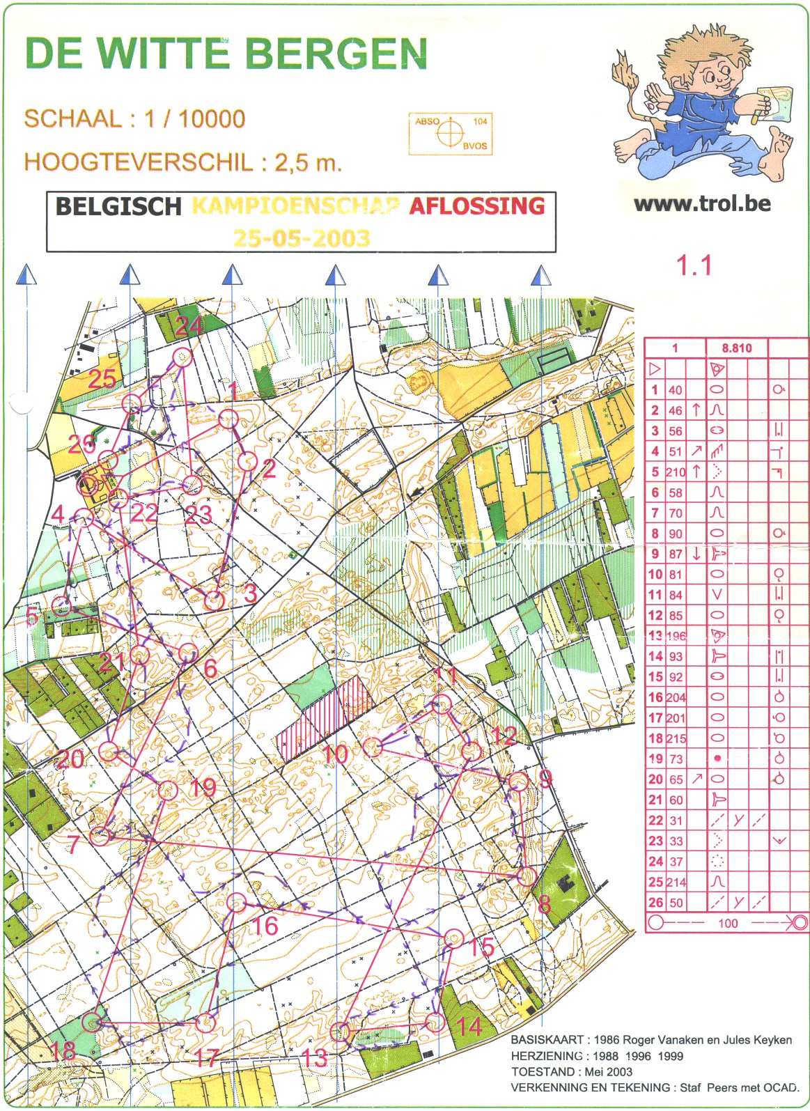 Belgisch Kampioenschap Aflossing (25-05-2003)