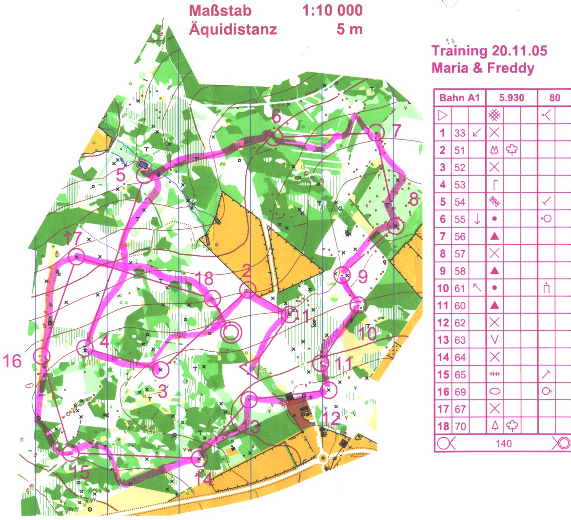 Training (2005-11-20)